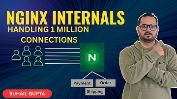 How Nginx handles 1 MILLION Concurrent Connections? - Shocking Truth