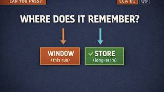 Where Does an Agent Remember Last Week? Session State vs Long-Term Memory