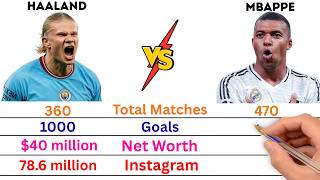 Mbappé vs Haaland 2026 🔥 Complete Stats Comparison  Goals, Speed, Net Worth, Legacy