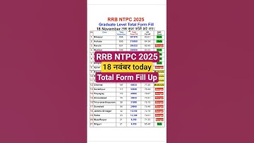 rrb ntpc safe zone 2025 | rrb ntpc total form fill up 2025 | ntpc total form fill up 2025 | ntpc