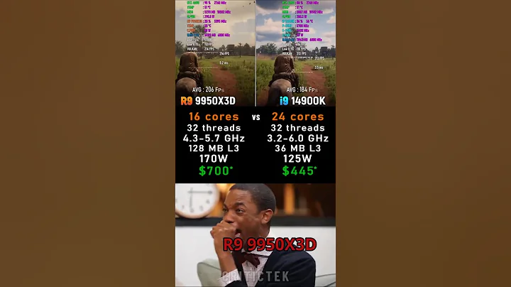 Ryzen 9 9950X3D vs Core i9 14900K