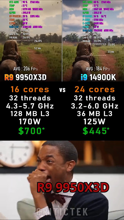 Ryzen 9 9950X3D vs Core i9 14900K
