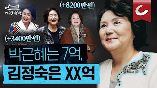 [핫이슈] '김정숙 옷값 공개하라' 청와대 국민청원에 대통령은 '열람 비공개'로 맞수