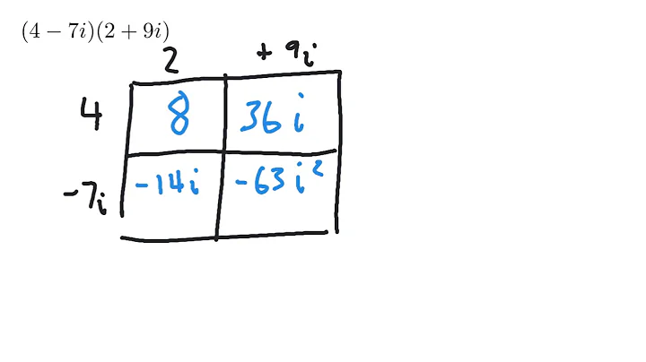 Multiplying Complex Numbers Example 1