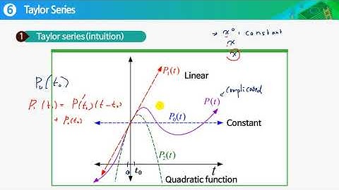 Fixed income 09 Taylor series Duration Convexity 6