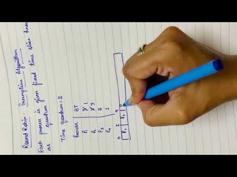 Round Robin Scheduling Algorithm