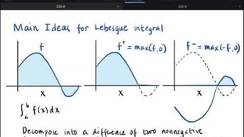 UPB Math 232 LEC7B Overview of Lebesgue Integration