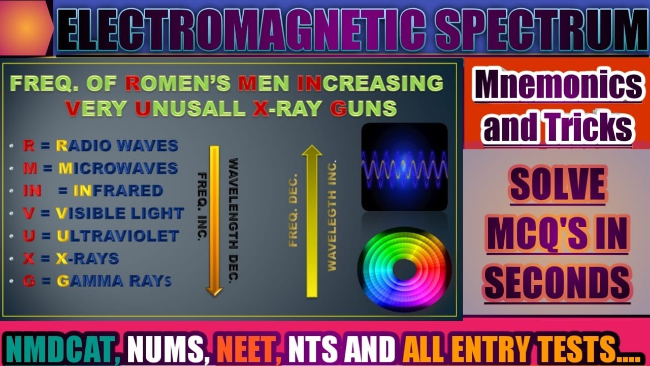 Short Trick to Learn Spectrum Amazing Trick of