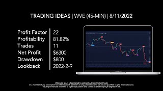 Stock $WVE / NASDAQ (Wave Life Sciences) | Trading Algorithm