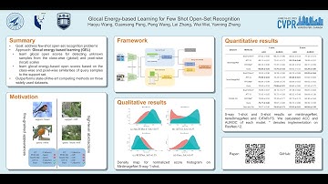 [CVPR 2023] Glocal Energy-based Learning for Few-Shot Open-Set Recognition
