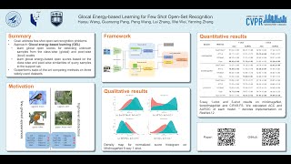 [CVPR 2023] Glocal Energy-based Learning for Few-Shot Open-Set Recognition