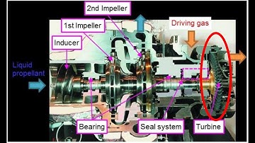 Watch as we test a turbine blade in a wind tunnel and see the amazing results!