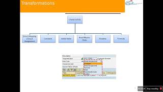 SAP BW Modelling Transformations P1