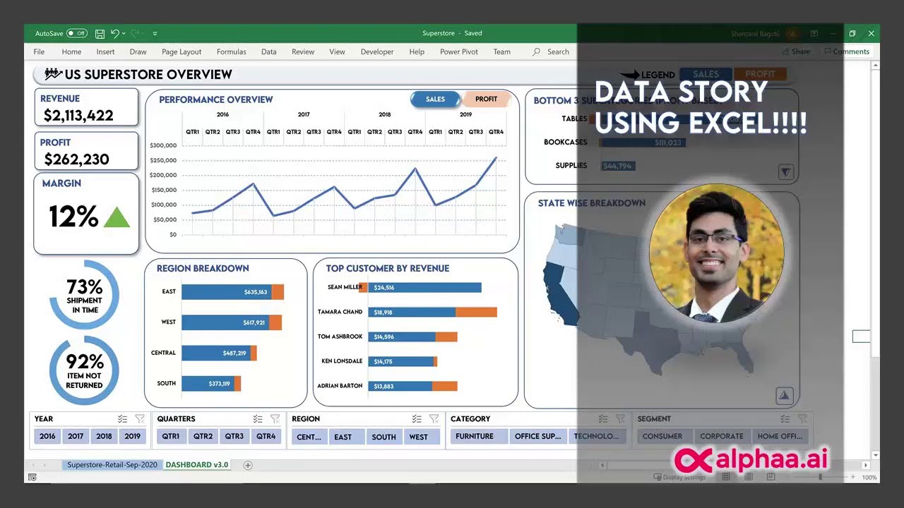 Impressive Interactive Excel Dashboard for Alphaa AI Fellowship (Week 1 ...