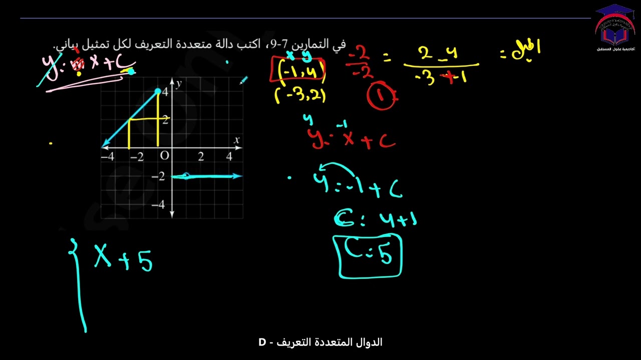 Math 11 S1 lesson 14D talat الدوال المتعددة التعريف ‏رياضيات الصف ‏الحادي عشر