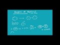 Benzene to Biphenyl |organic chemistry class12|#ncert#exam #ncertsolutions 
