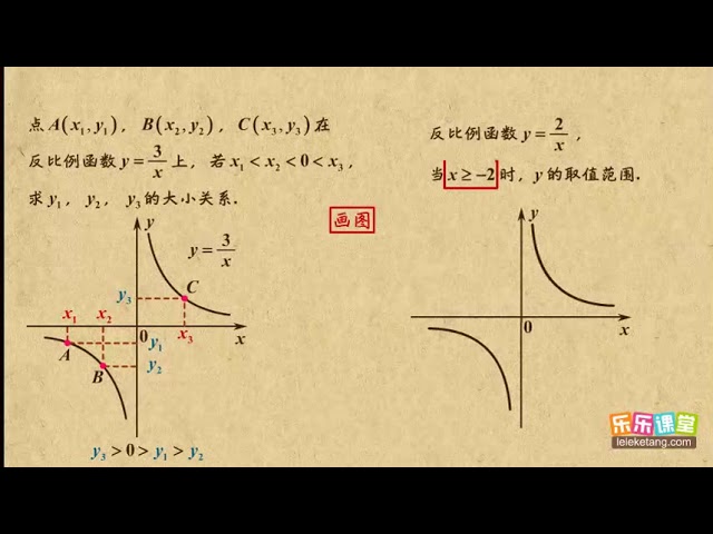 10已知反比例函数的x求y 反比例函数初中数学初三 Youtube