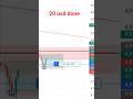 Tradingview demo earn.. 20 usd done. #trading #scalping #stockmarket #shorts #viral #trending .