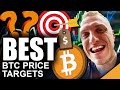 Bitcoin to Drop to $17k? (BEST Bitcoin Price Targets)