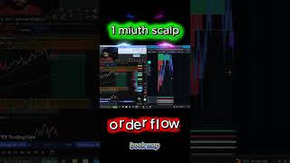 Best Orderflow Strategy 2026 🔥 Footprint + DOM + Delta Explained Sinhala