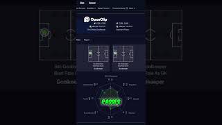 Goalkeeper Stats EXPLAINED  Florian Wiegele's Performance Breakdown  #fm26 #moneyball