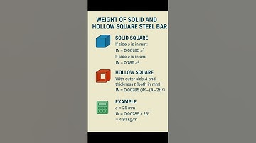Basic Knowledge for Civil Engineering | How to Calculate Weight of Solid or Hollow Square #Steel bar