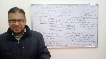 1-1-Electrical Drives |Introduction