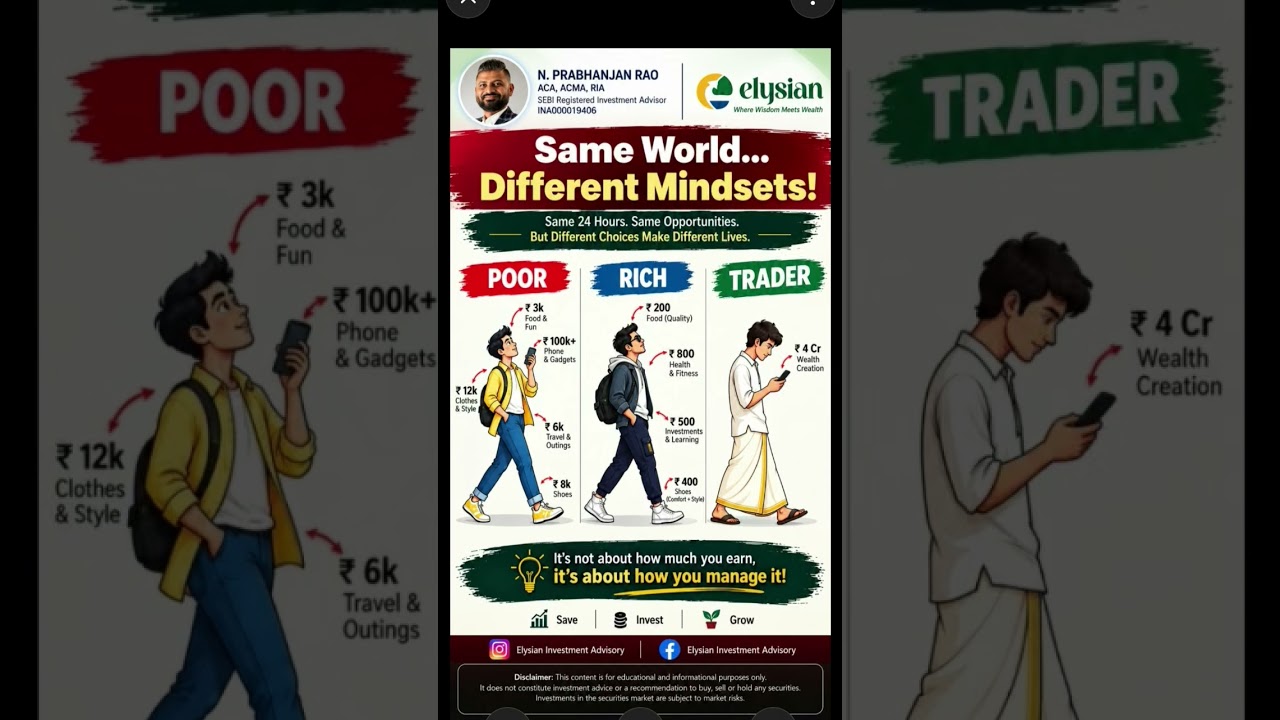 Same Income.Different Choices. Different Wealth #stockmarket #mindset #shortsfeed #motivation #viral