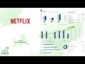 Nflx netflix q1 2024 earnings conference call