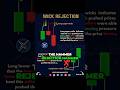 Pocket option candle Rejection #shorts #shortsvideo #pocketoption