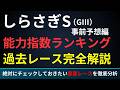 【しらさぎS】全頭の指数ランキングを公開!現時点でオッズの歪みを生み出しそうな注目馬は?
