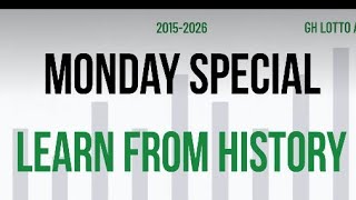 Let's learn From History (Monday Special) - 2015 to 2026
