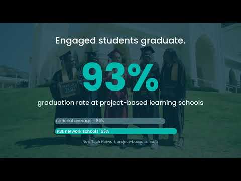 Centric Learning Project Based Learning Platform