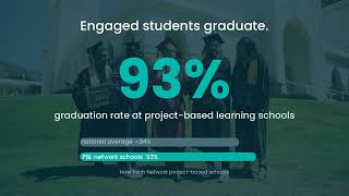 Centric Learning Project Based Learning Platform