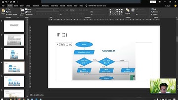 IF Else, Switch, Looping dan Nested IF | Algoritma dan Pemrograman