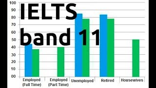 Write an IELTS task 1 introduction in 1 minute