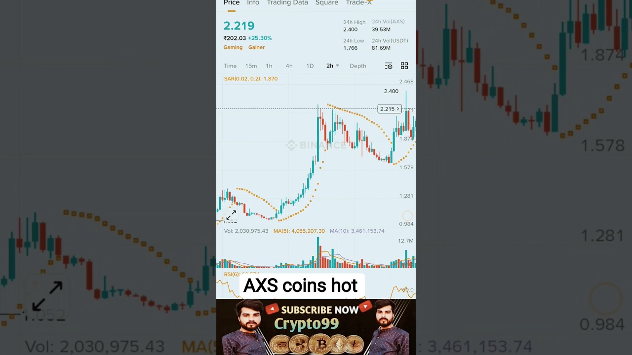 Best Coin Crypto AXS High 🤑📊BTC ETH  