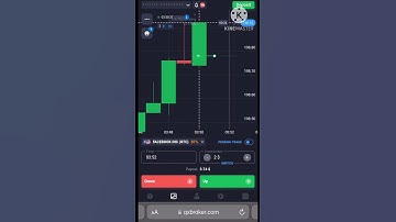 Binary Options Trading Strategy | Binary Options | Quotex Strategy #shorts #trading #cwrv #binary