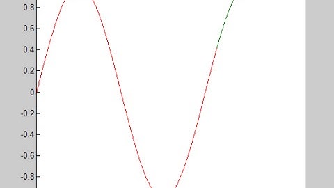 How to plot animated sine & cosine curve in MATLAB !!!