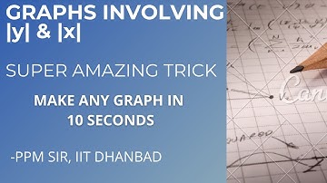 GRAPHS INVOLVING |y| & |x| | SUPER TRICK | FUNCTIONS | CALCULUS | MODULUS
