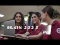 Highlighting Achievements: The College of Nursing Boldly Rising