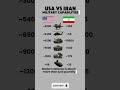 USA vs Iran Military Power Comparison 2025 🇺🇸🇮🇷