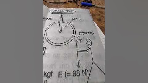 Class-10, Subject-Physics, Ch-3(Machine), Video-9, Part-4 by Mr Ranjeet Singh