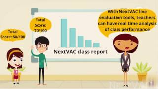 The NextVAC platform : Value propositions and features.