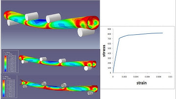 Abaqus tutorials : 4 point bending |steel pipe| elastic plastic analysis|stress/strain curve