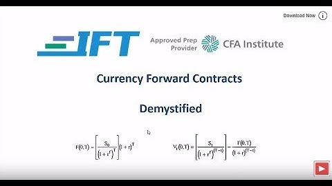 Level II CFA: Currency Forwards Demystified