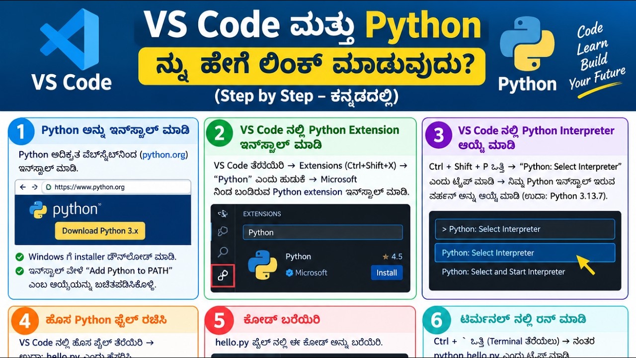 🔥 VS Code ಜೊತೆ Python Link ಮಾಡುವುದು ಹೇಗೆ? | ಕನ್ನಡದಲ್ಲಿ Step-by-Step ...