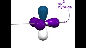 Hybridization Sp2 orbitals