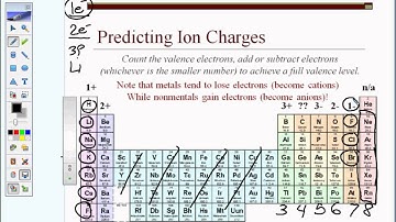 Ions & Predicting Charges.wmv
