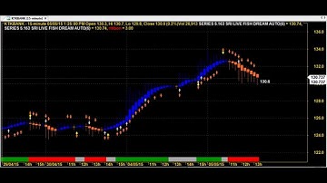 TRADING CHART 5*163 AMIBROKER AFL FORMULA